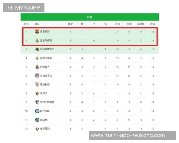 巴萨冲击联赛五连胜近十场对塞维利亚战绩辉煌 巴萨冲击联赛五连胜近十场对塞维利亚战绩辉煌
