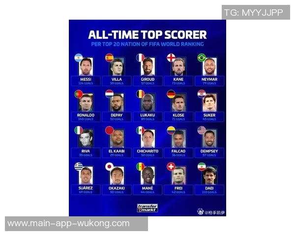 国家队历史射手榜揭晓C罗梅西莱万等球星成就辉煌