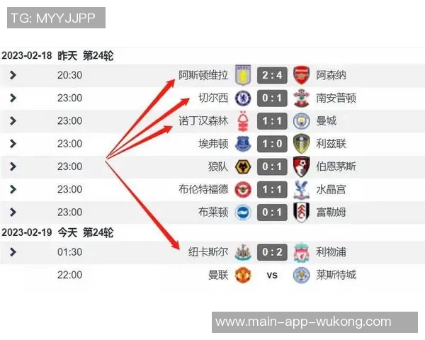 本赛季五大联赛球队防守表现分析阿森纳领跑米兰罗马紧随其后